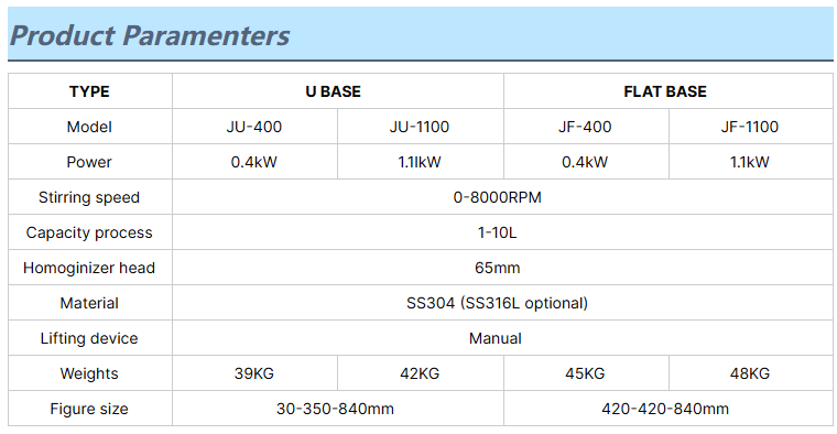Laboratory mixer Laboratory mixer