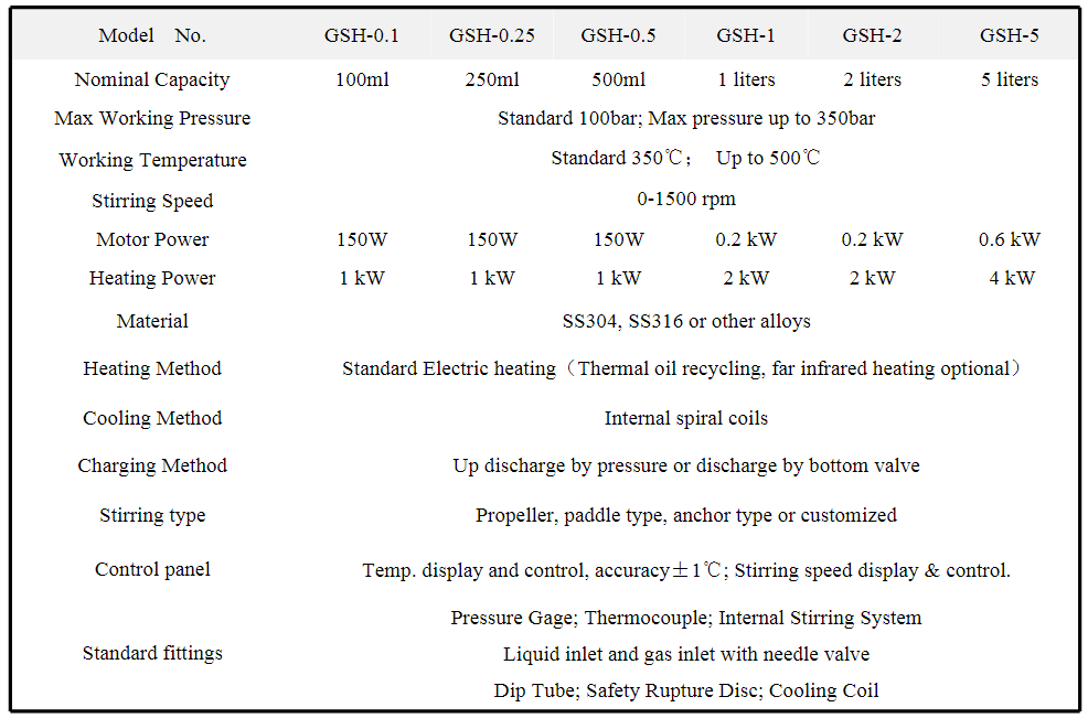 Laboratory hydrogenation reactors