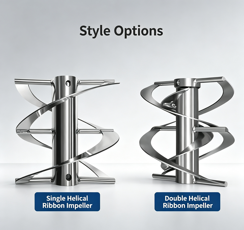 Ribbon impeller
