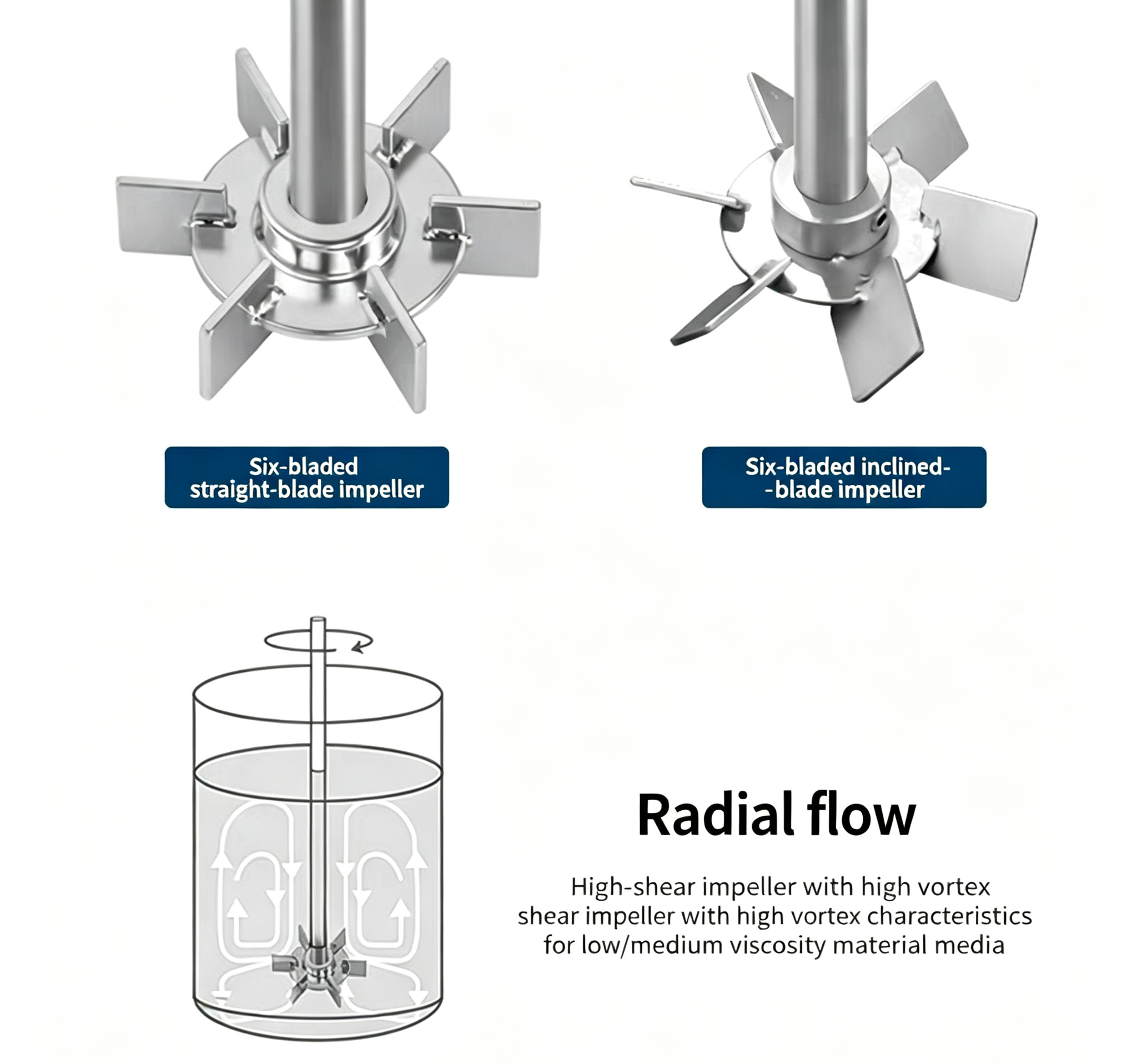Rushton Turbine