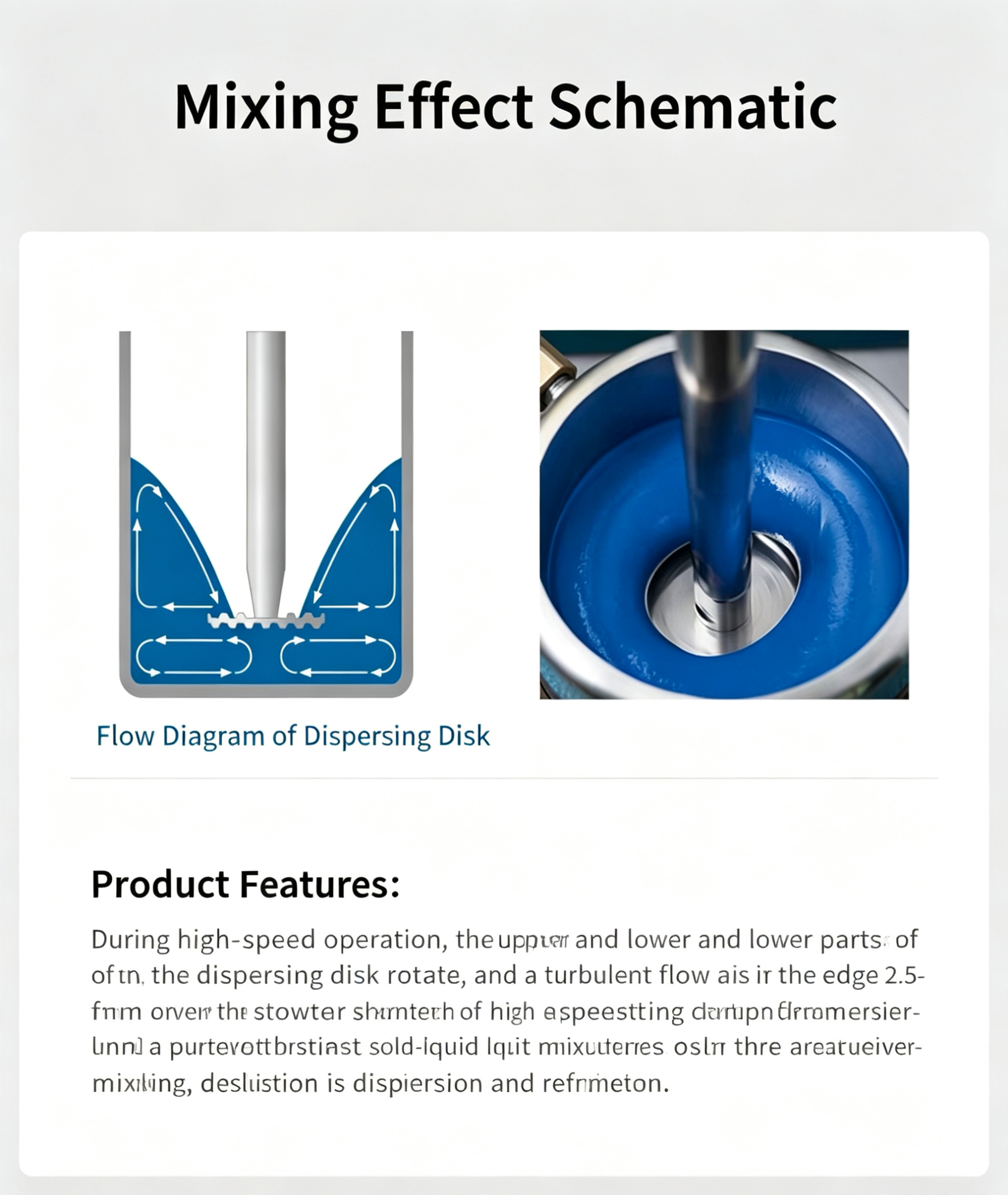 High speed dispersing blade impeller
