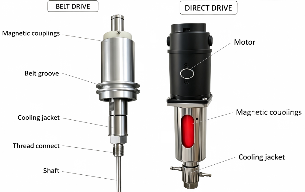 lab magnetic coupling agitator lab magnetic coupling agitator