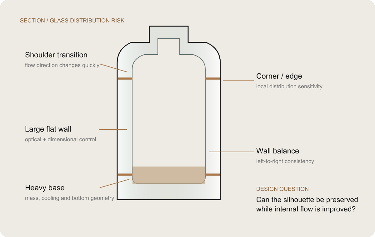 perfume packaging development