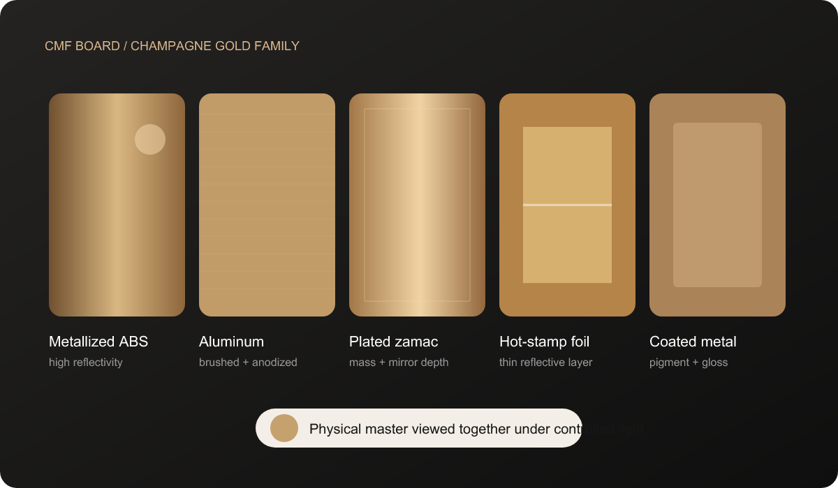perfume packaging development