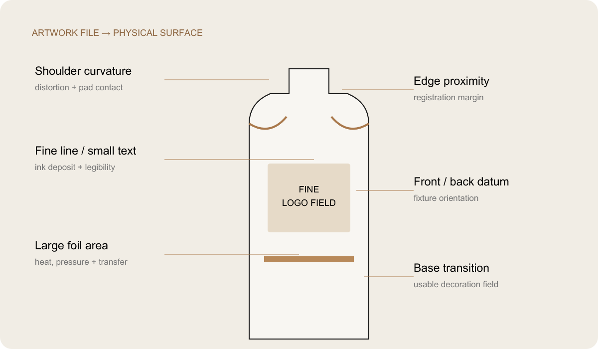 perfume packaging development