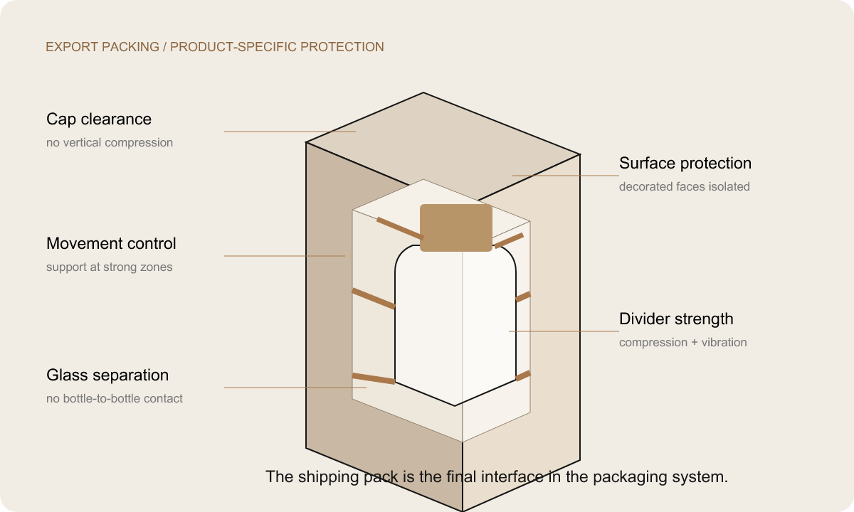 perfume packaging development