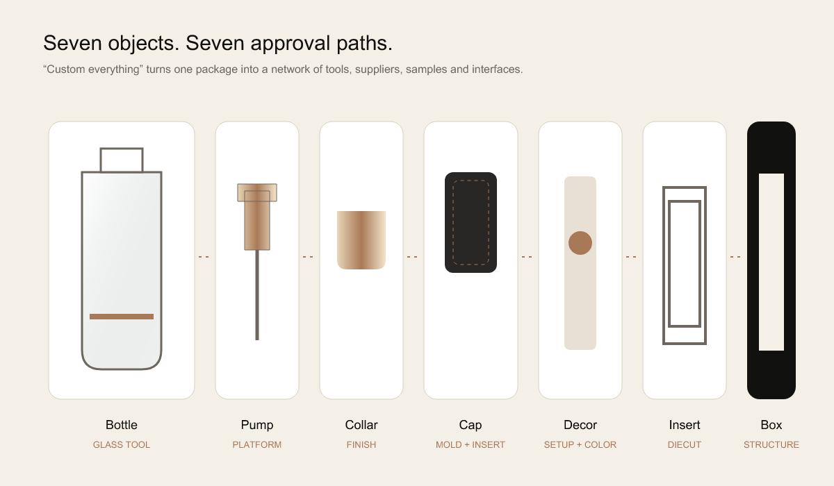 perfume packaging