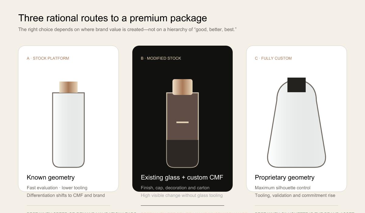 perfume packaging