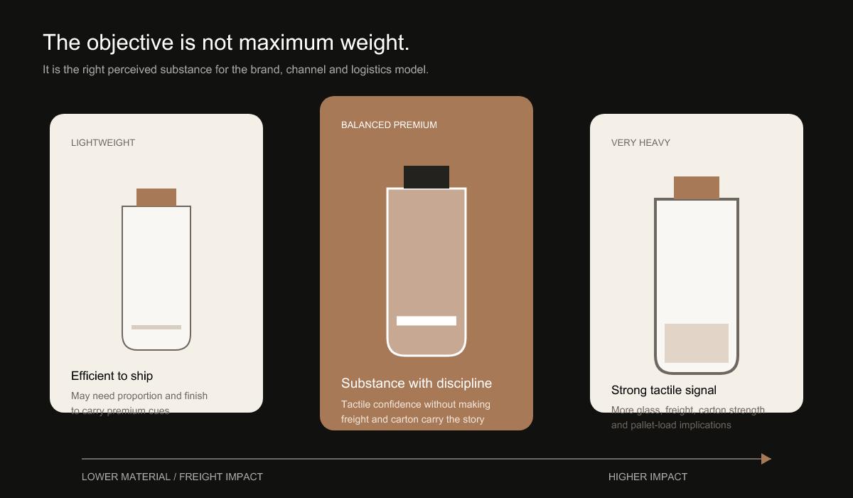 perfume packaging