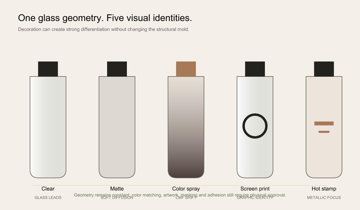perfume packaging