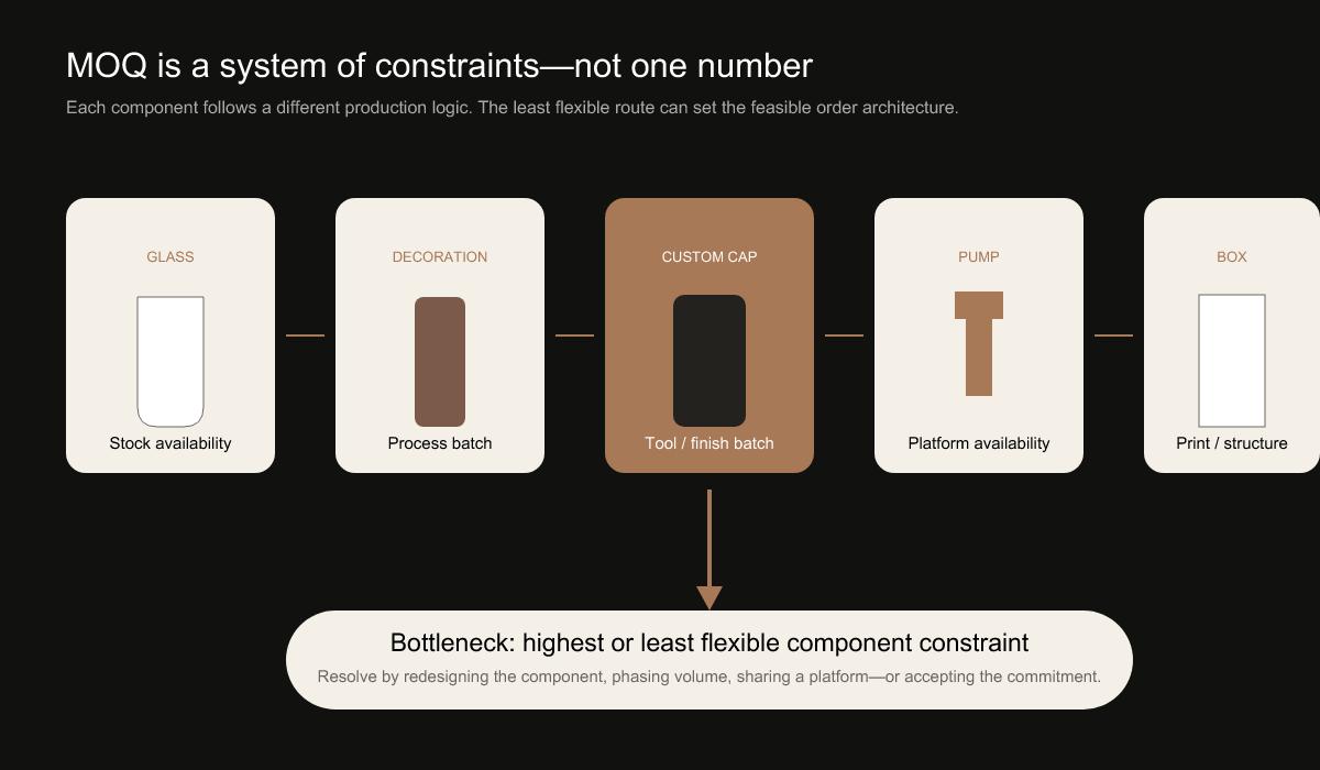 perfume packaging