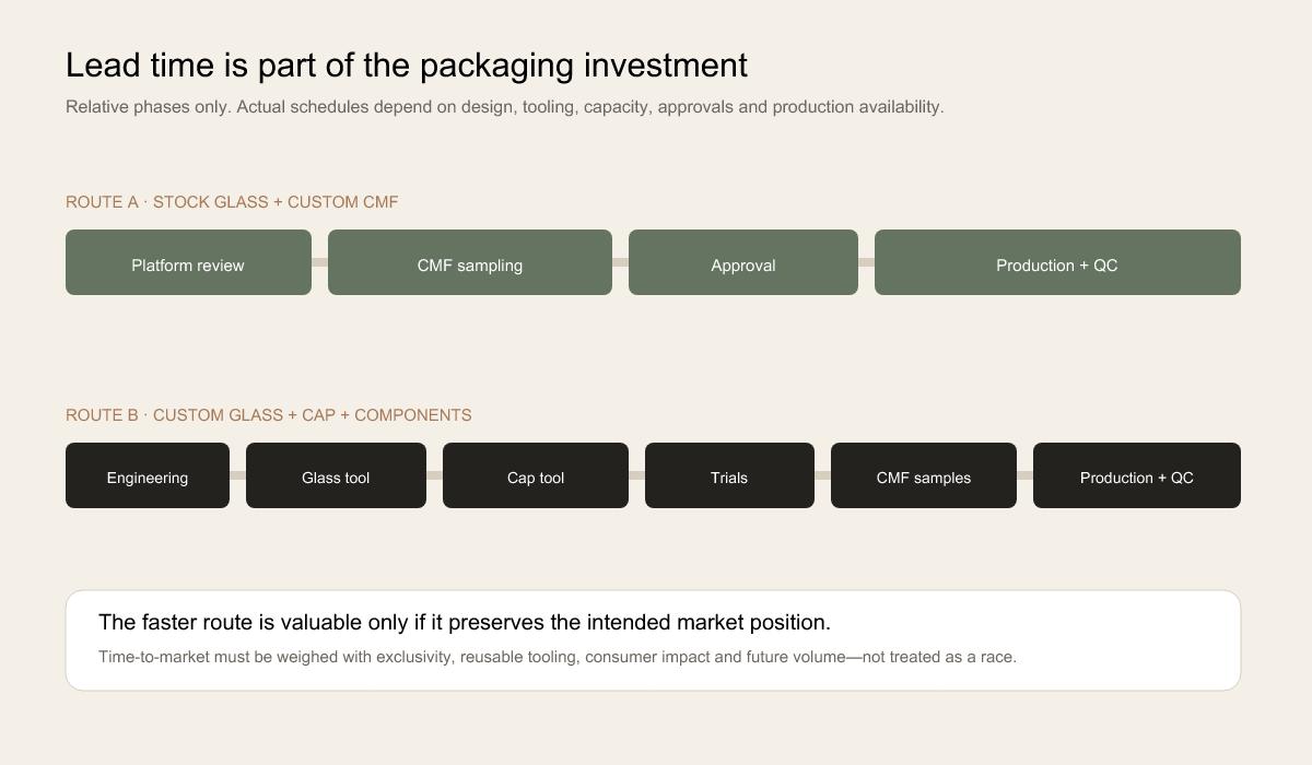 perfume packaging