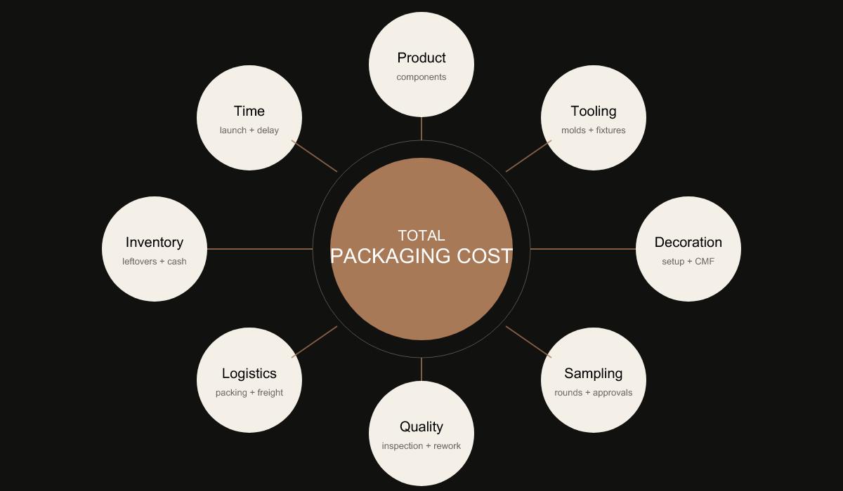 perfume packaging