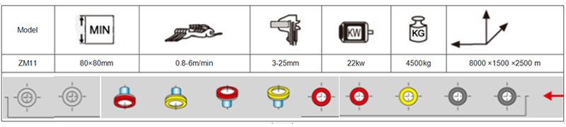 Glass edging machine