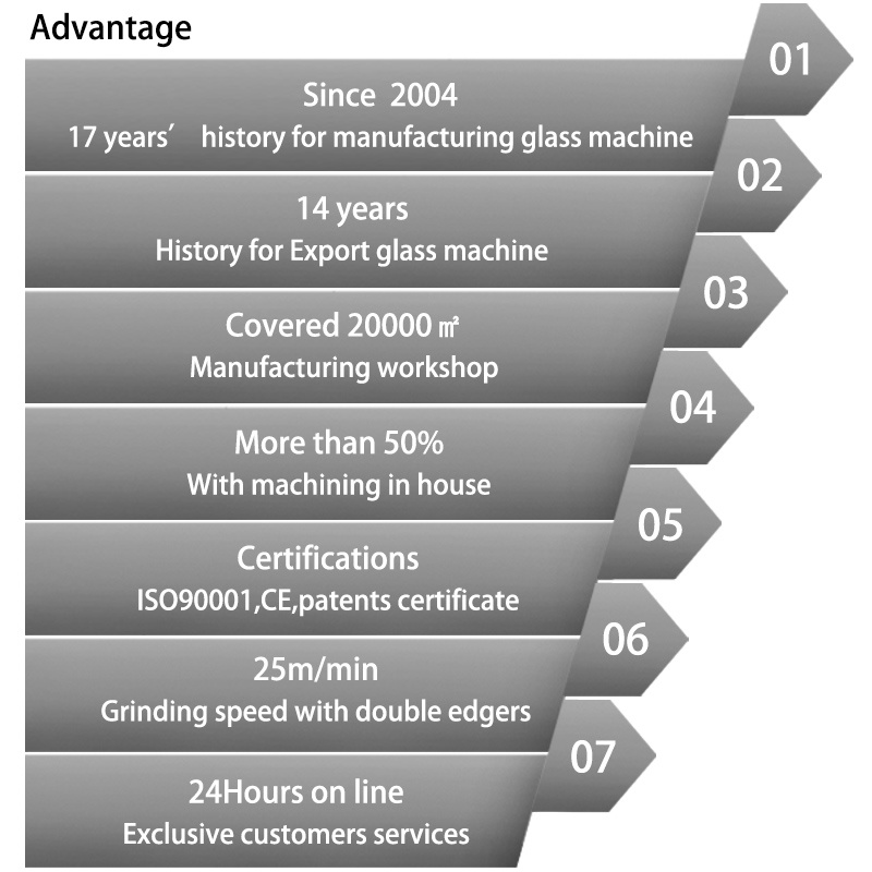 Mirror processing machine