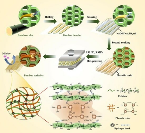 weather resistance bamboo products