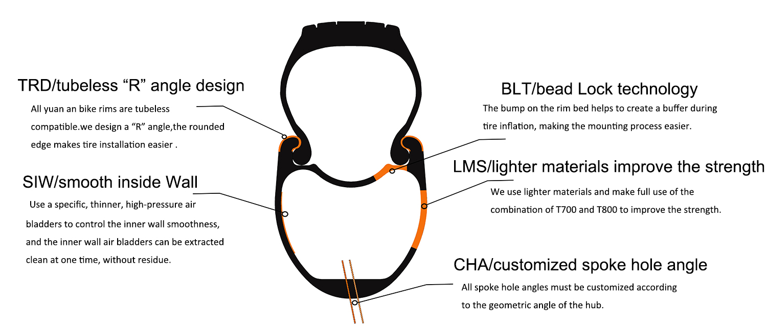 carbon rims