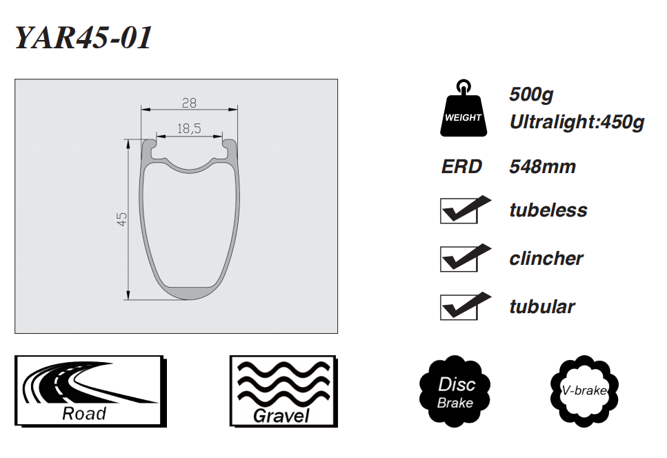 road wheelset