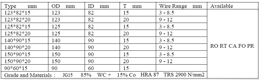 tungsten carbide roll