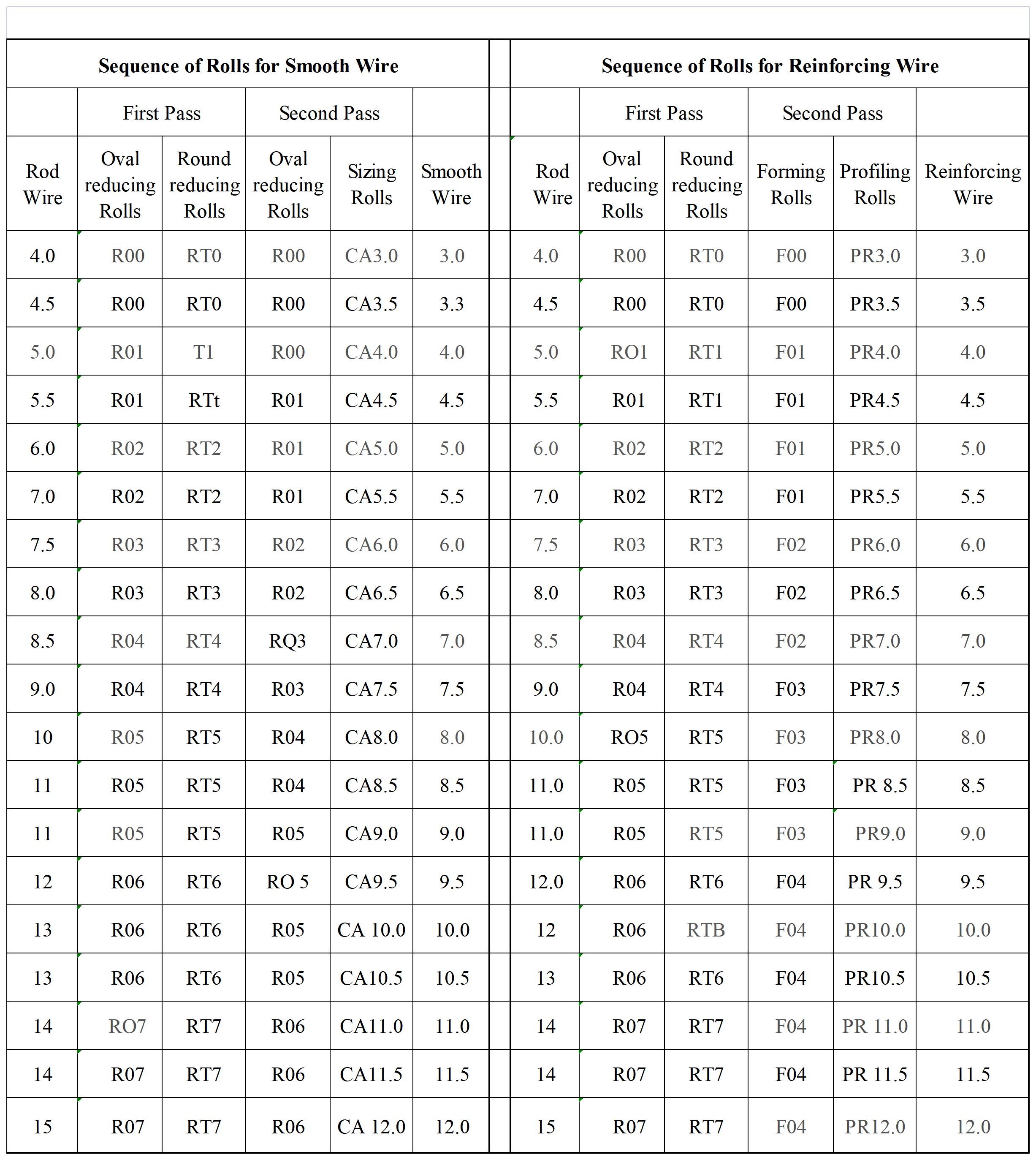 TC wire mesh roll