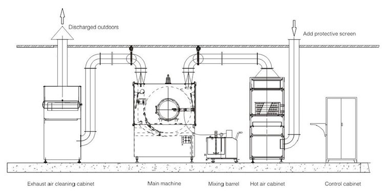 Máquina de revestimento de alta eficiência