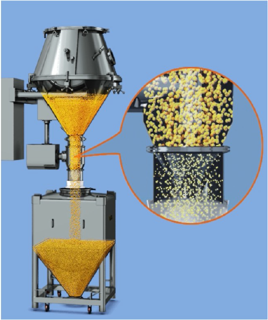 CE Approved Pharma lifter finished granulator for FBD &FBG bowl