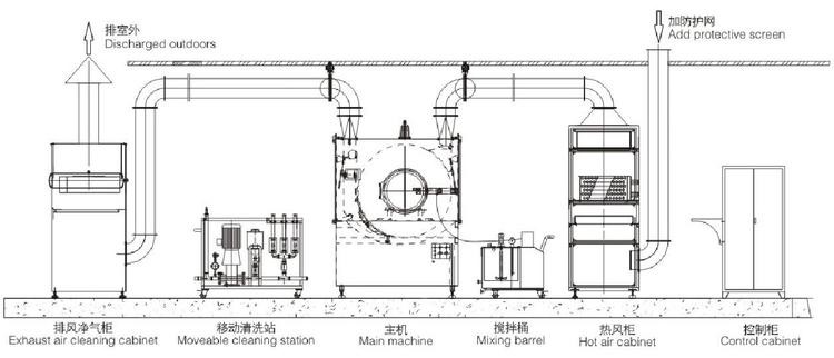coating machine with CIP