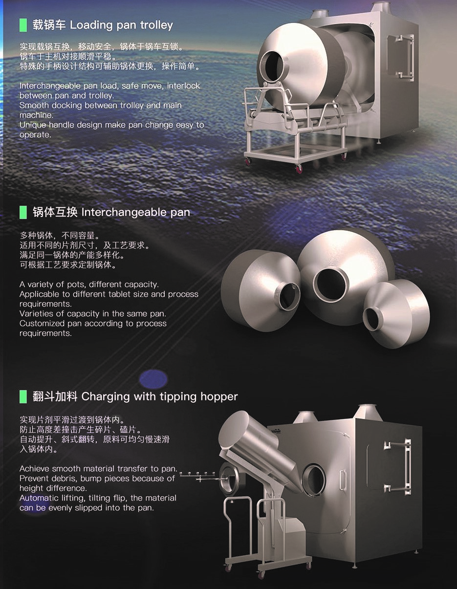 pills coating machine