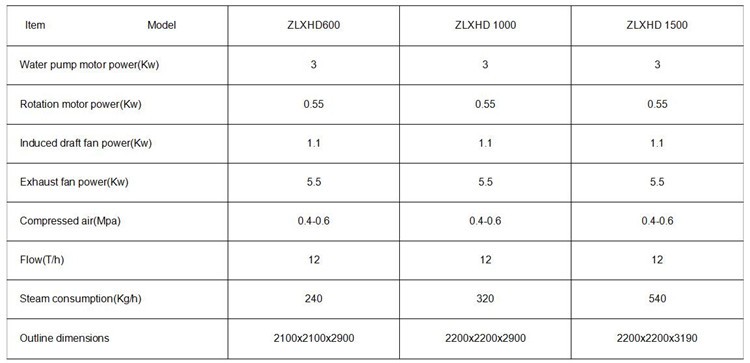 automatyczna maszyna do czyszczenia pojemników