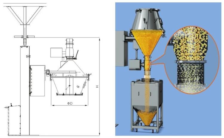 Lifting turnover dry mill