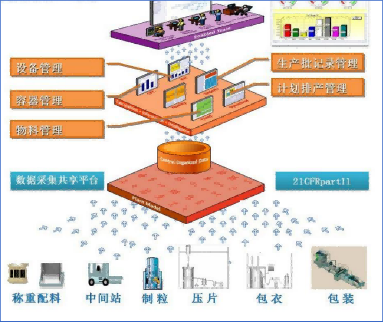 Wonsen Manufacturing Execution System