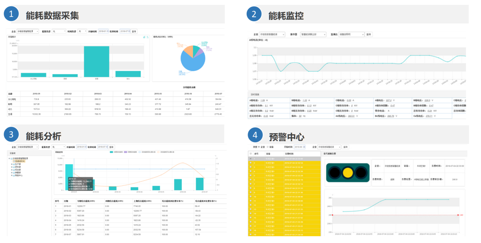 Energy Management System