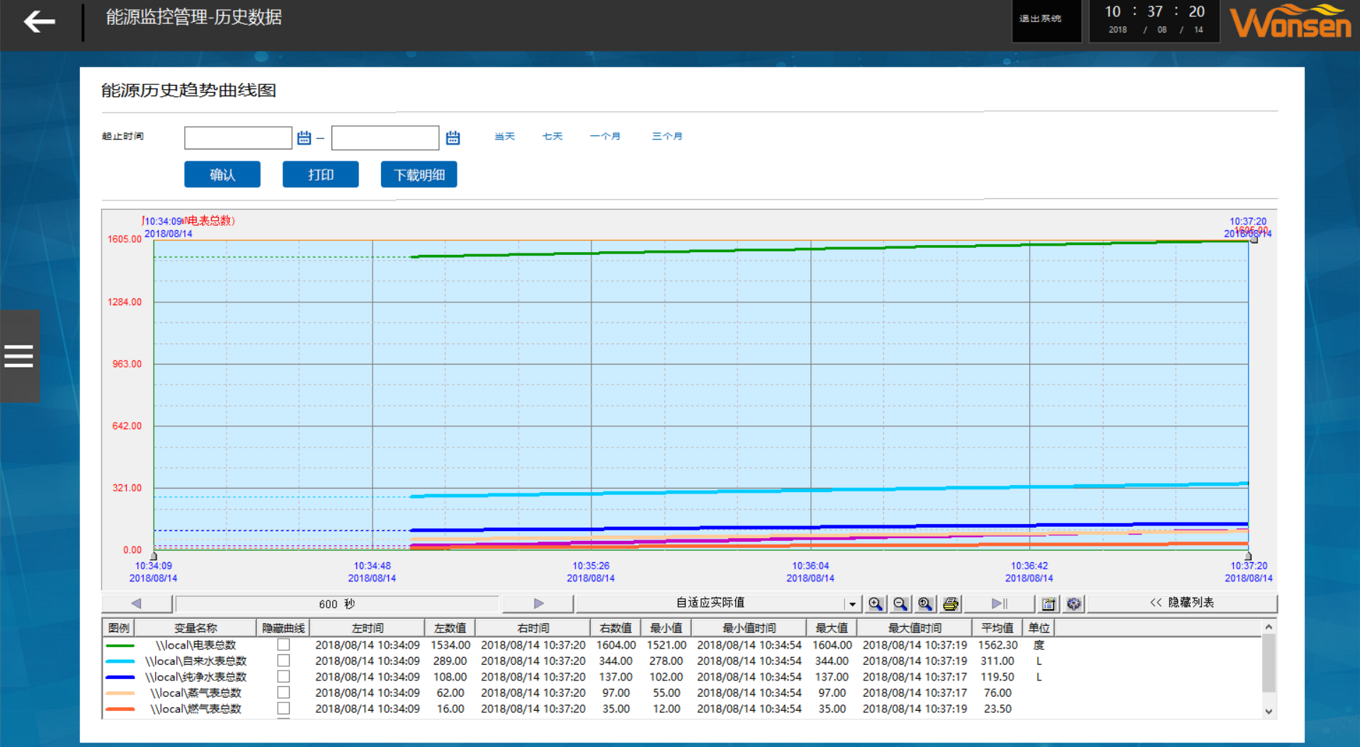 Real-time energy monitoring