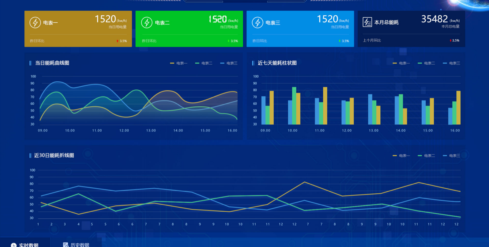 big data analytics