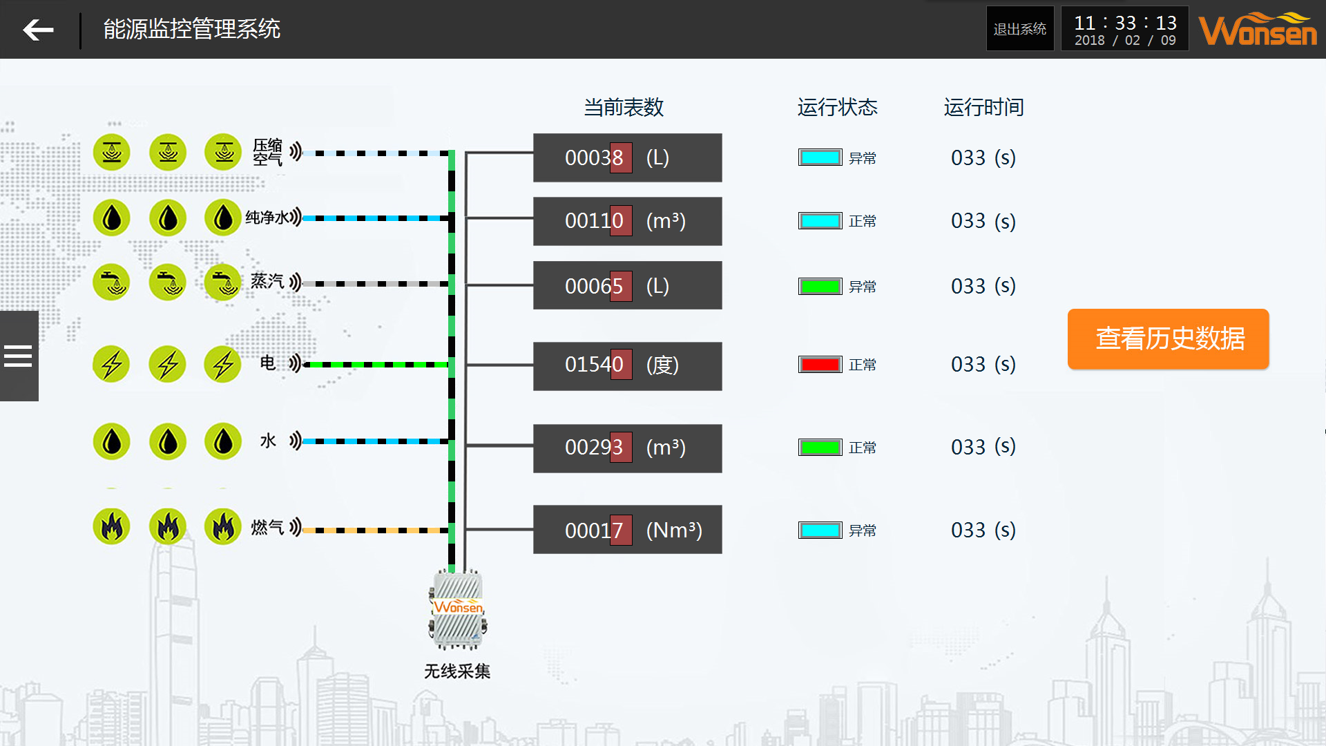 Energy Management System