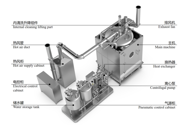Multifunctional Bin Cleaning Machine