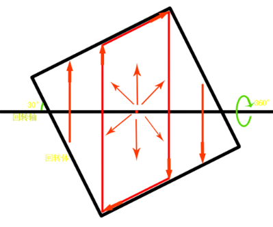 Simplified Operation and Easy Parameter Adjustment