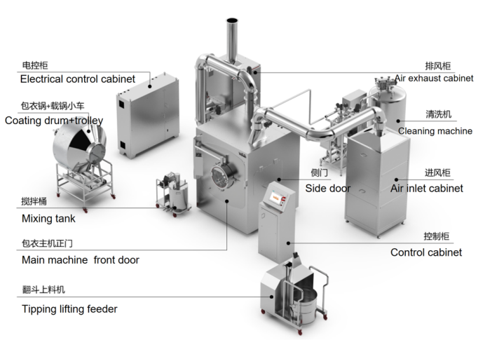 Tipping Lifting Feeder