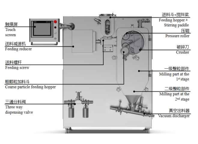 Extrusion-Spheronization Granulator නිස්සාරණ-ගෝලාකාර කැටිතිකාරකය