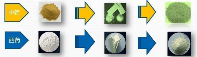 Extrusion-Spheronization Granulator නිස්සාරණ-ගෝලාකාර කැටිතිකාරකය