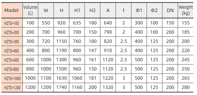 lifting mixer lifting mixer
