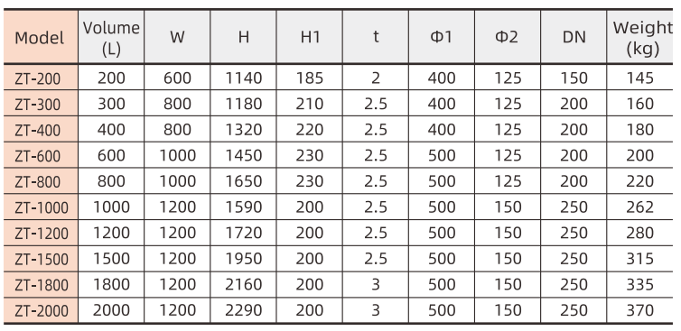 Vertical Bin Cleaning Machine Vertical Bin Cleaning Machine