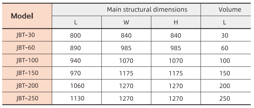 Beverage Industry Beverage Industry