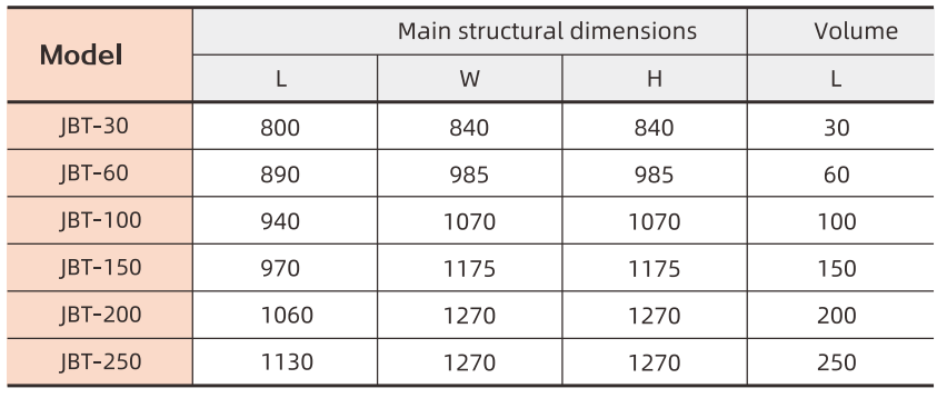 Ex Solution Mixing Tank Ex Solution Mixing Tank