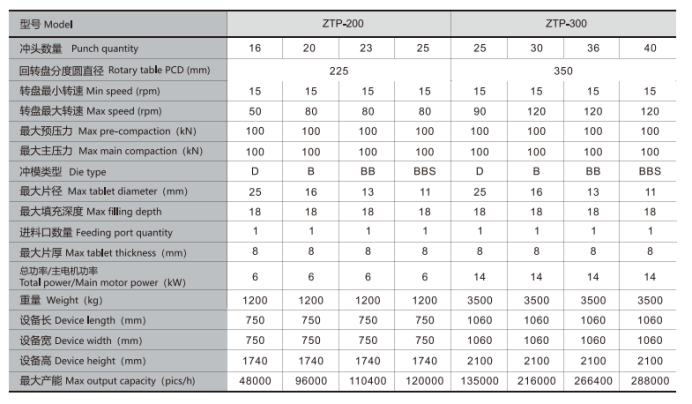 Rotary Tablet Press Machine Rotary Tablet Press Machine