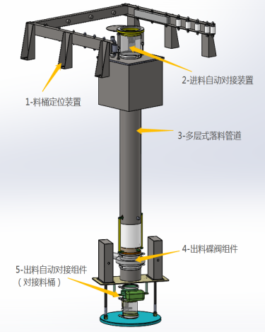 Interlayer Scrap Cutting Device Interlayer Scrap Cutting Device