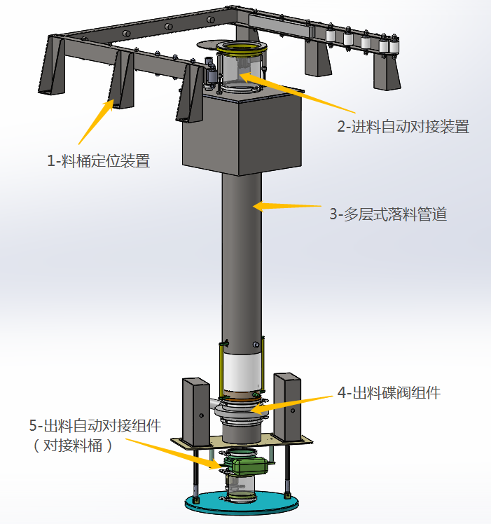 Acheter Dispositif de descente de matériaux inter-étages CL Dispositif de connexion automatique,Dispositif de descente de matériaux inter-étages CL Dispositif de connexion automatique Prix,Dispositif de descente de matériaux inter-étages CL Dispositif de connexion automatique Marques,Dispositif de descente de matériaux inter-étages CL Dispositif de connexion automatique Fabricant,Dispositif de descente de matériaux inter-étages CL Dispositif de connexion automatique Quotes,Dispositif de descente de matériaux inter-étages CL Dispositif de connexion automatique Société,