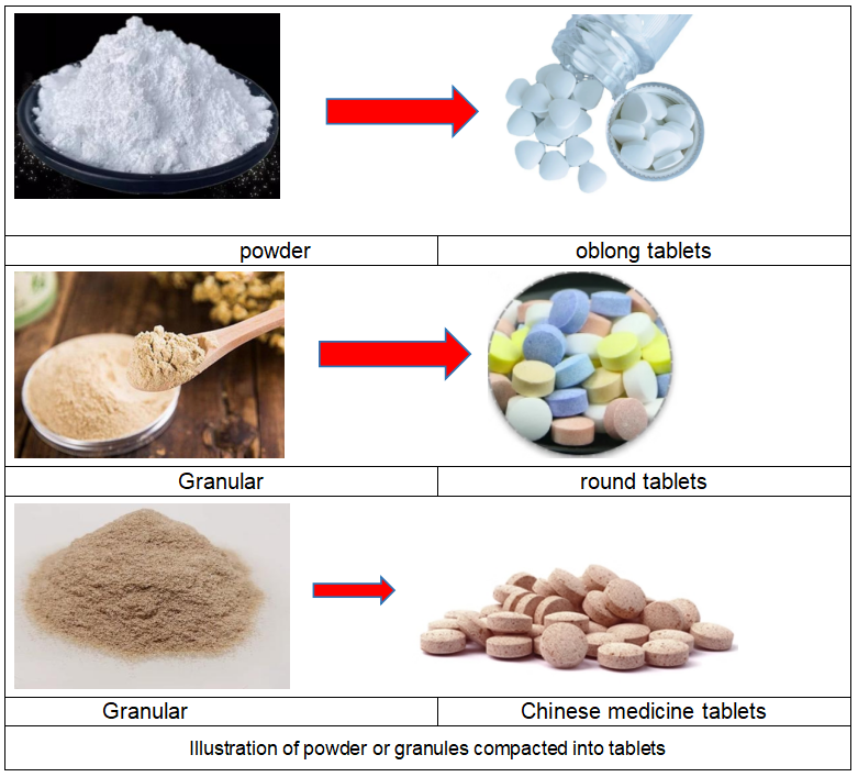 Fully Automatic Thin Oil Lubrication System Fully Automatic Thin Oil Lubrication System