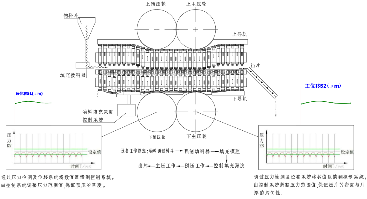 Tablet Press Machine Tablet Press Machine