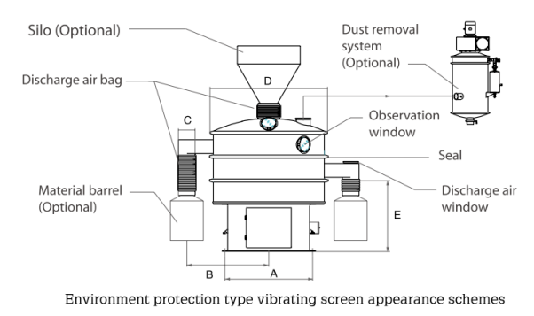 Vibro sifter Vibro sifter